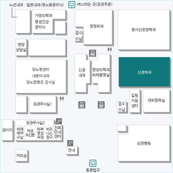 뇌, 뇌혈관, 척추 등 뇌신경계 문제가 있는 환자의 치료를 위해 수술적 치료, 감마나이프 수술 등을 시행하는 과입니다.