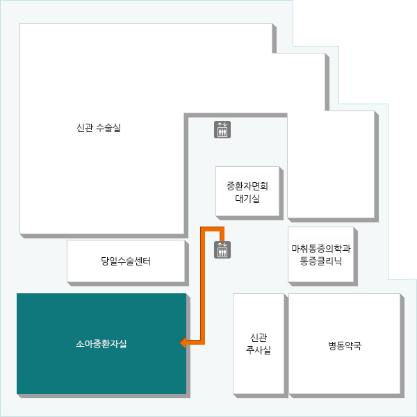 신관 3층에는 소아중환자실이 있습니다. (면회 시간 : 소아중환자실1 : 오전 10:00 ~10:30 / 소아중환자실2 : 오전 10:30~11:00)